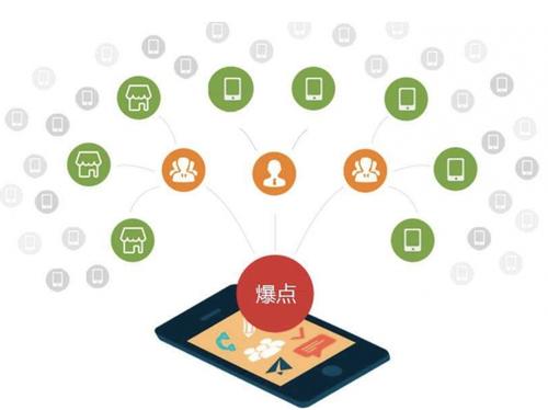 大足为什么越来越多的企业通过软文营销来引流